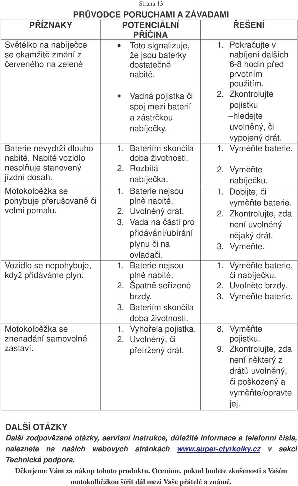 Motokolbžka se znenadání samovoln zastaví. Vadná pojistka i spoj mezi baterií a zástrkou nabíjeky. 1. Bateriím skonila doba životnosti. 2. Rozbitá nabíjeka. 1. Baterie nejsou pln nabité. 2. Uvolnný drát.