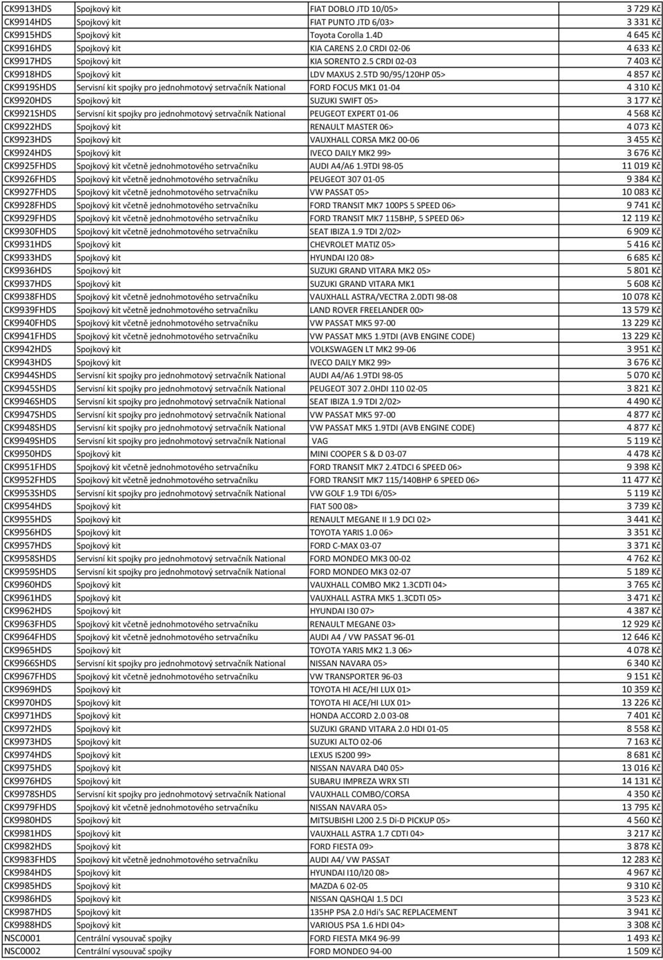 5TD 90/95/120HP 05> 4 857 Kč CK9919SHDS Servisní kit spojky pro jednohmotový setrvačník National FORD FOCUS MK1 01-04 4 310 Kč CK9920HDS Spojkový kit SUZUKI SWIFT 05> 3 177 Kč CK9921SHDS Servisní kit