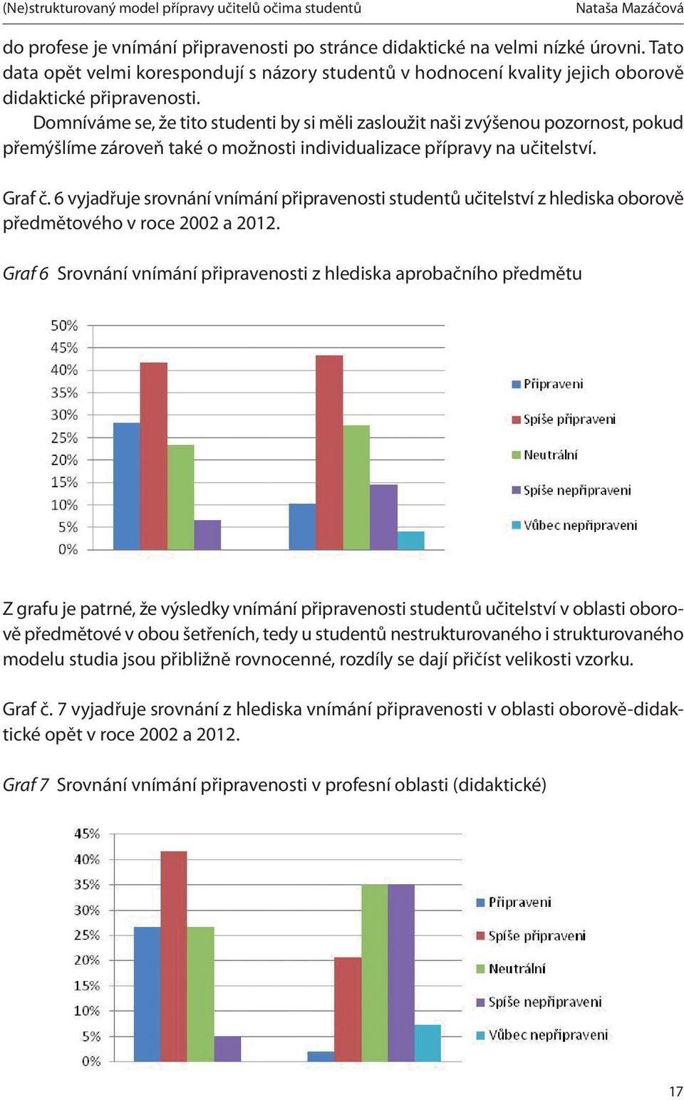 Domníváme se, že tito studenti by si měli zasloužit naši zvýšenou pozornost, pokud přemýšlíme zároveň také o možnosti individualizace přípravy na učitelství. Graf č.
