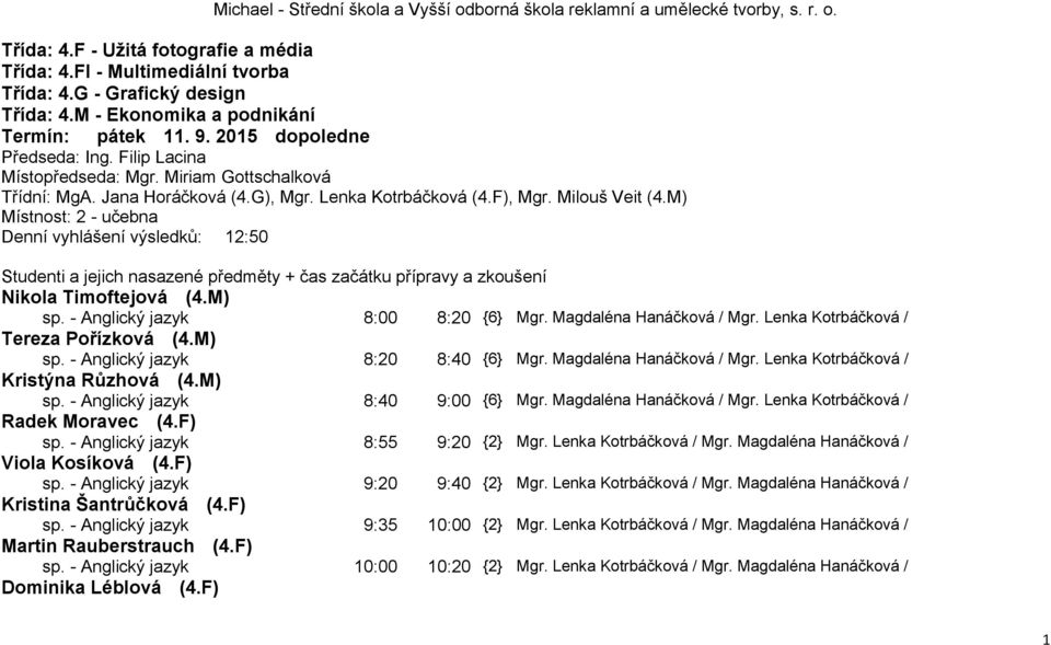 Milouš Veit (4.M) Místnost: 2 - učebna Denní vyhlášení výsledků: 12:50 Studenti a jejich nasazené předměty + čas začátku přípravy a zkoušení Nikola Timoftejová (4.M) sp.