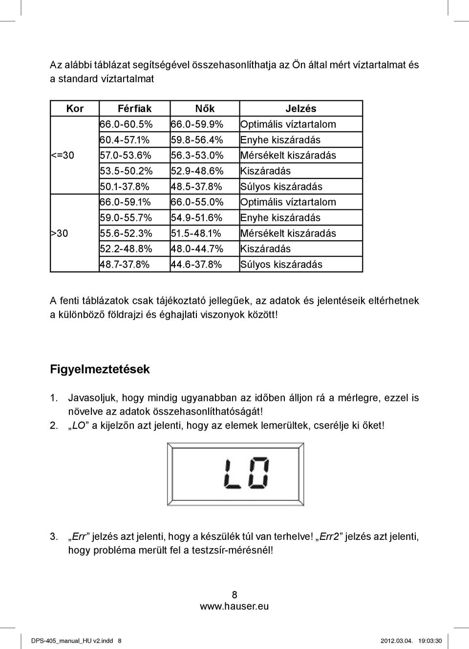 9-51.6% Enyhe kiszáradás >30 55.6-52.3% 51.5-48.1% Mérsékelt kiszáradás 52.2-48.8% 48.0-44.7% Kiszáradás 48.7-37.8% 44.6-37.
