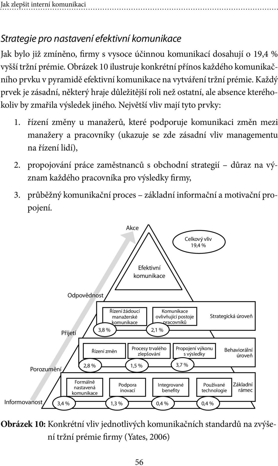 Každý prvek je zásadní, některý hraje důležitější roli než ostatní, ale absence kteréhokoliv by zmařila výsledek jiného. Největší vliv mají tyto prvky: 1.