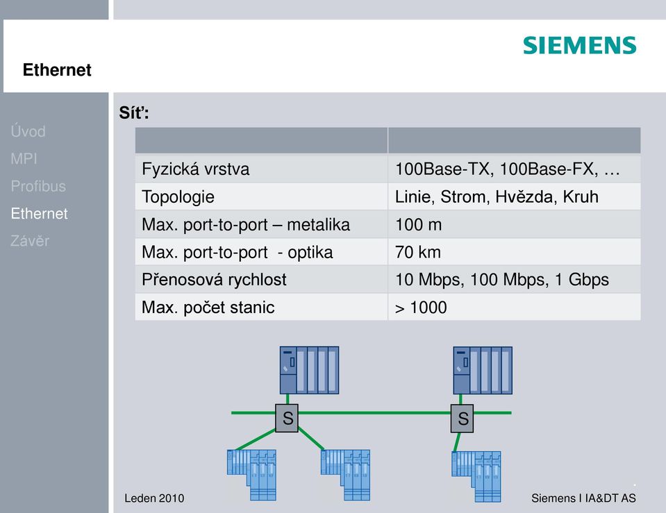 100 m Max port-to-port - optika 70 km Přenosová