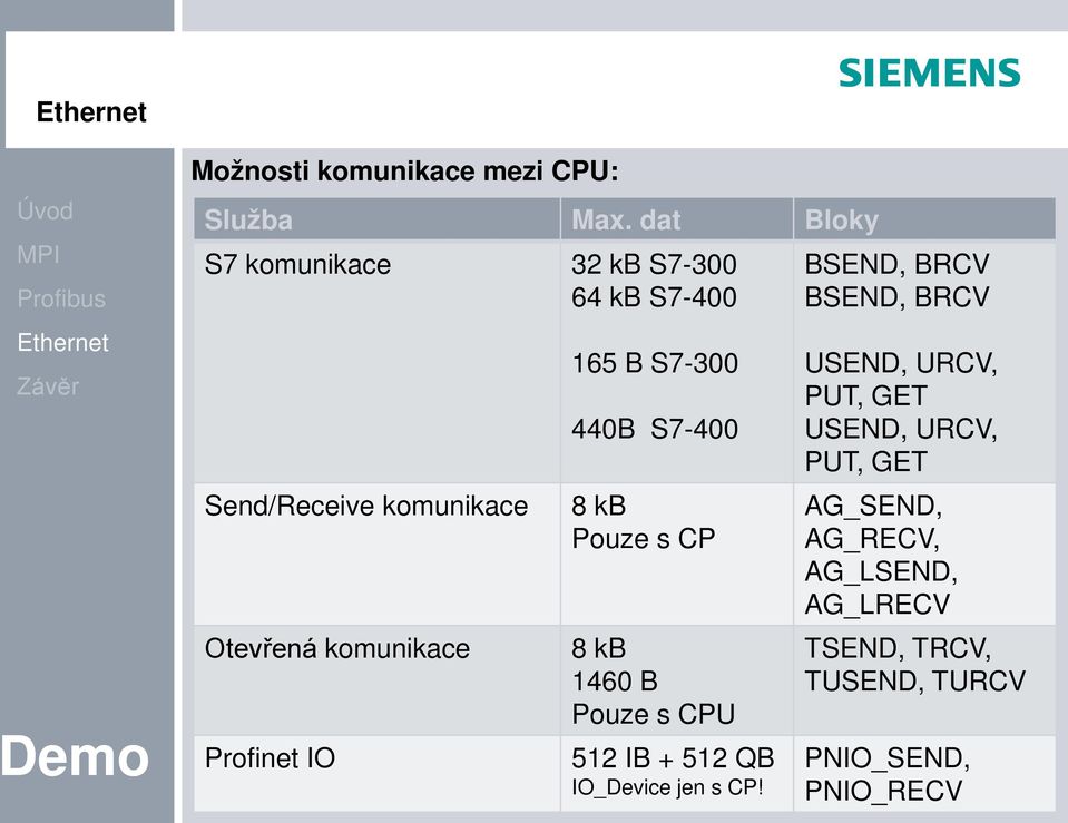 1460 B Pouze s CPU 512 IB + 512 QB IO_Device jen s CP!