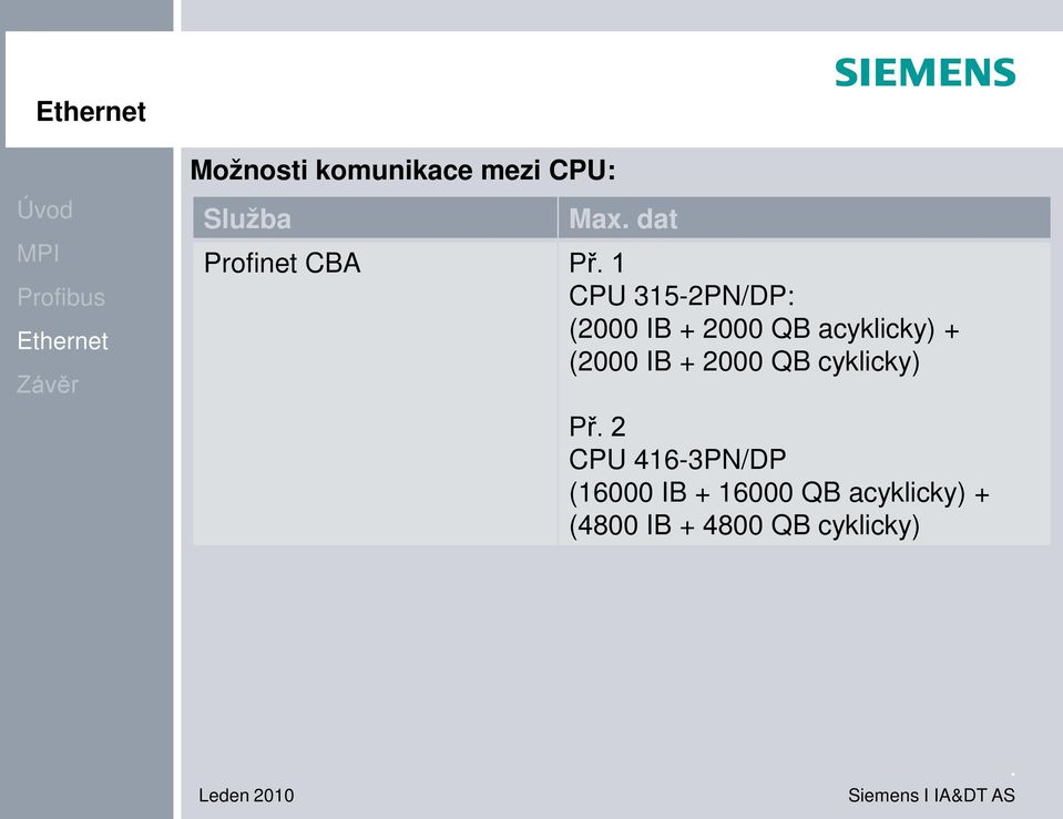 + (2000 IB + 2000 QB cyklicky) Př 2 CPU 416-3PN/DP