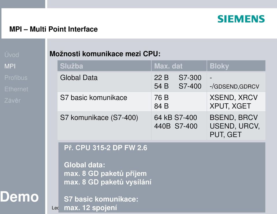 S7-400 Př CPU 315-2 DP FW 26 -/GDSEND,GDRCV XSEND, XRCV XPUT, XGET BSEND, BRCV USEND, URCV,