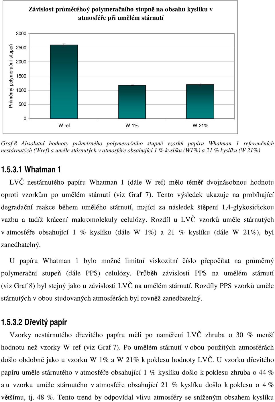 1 Whatman 1 LVČ nestárnutého papíru Whatman 1 (dále W ref) mělo téměř dvojnásobnou hodnotu oproti vzorkům po umělém stárnutí (viz Graf 7).