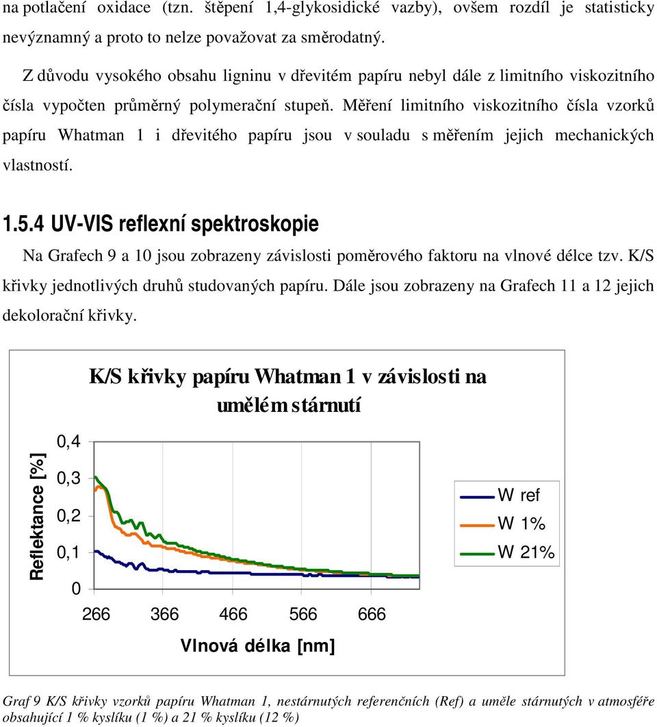 Měření limitního viskozitního čísla vzorků papíru Whatman 1 i dřevitého papíru jsou v souladu s měřením jejich mechanických vlastností. 1.5.