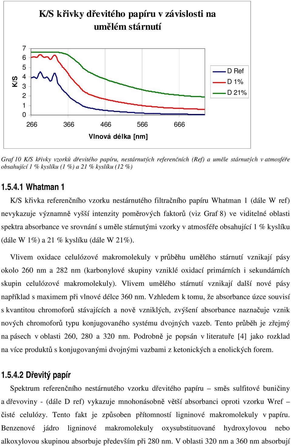 1 Whatman 1 K/S křivka referenčního vzorku nestárnutého filtračního papíru Whatman 1 (dále W ref) nevykazuje významně vyšší intenzity poměrových faktorů (viz Graf 8) ve viditelné oblasti spektra