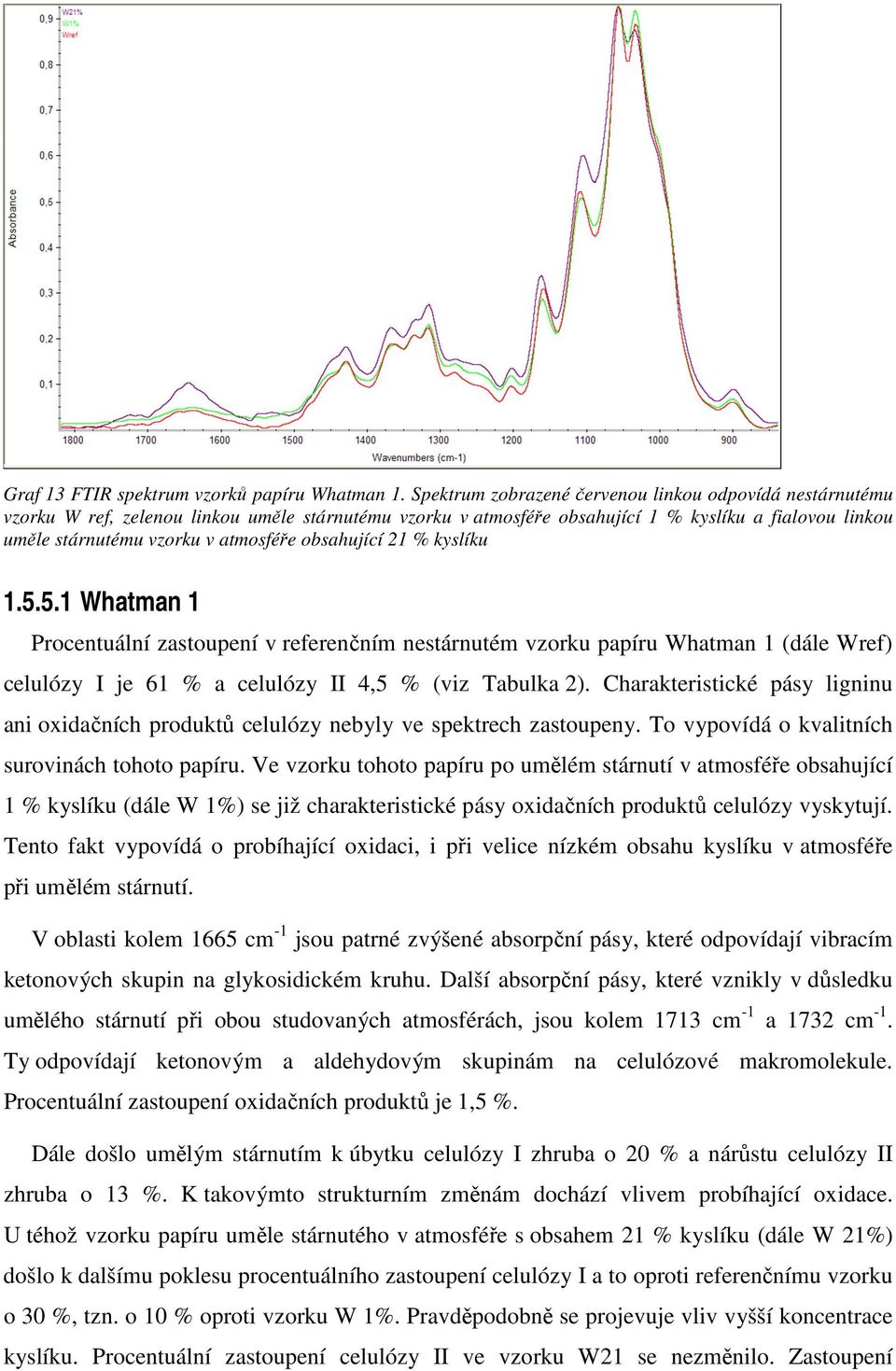 obsahující 21 % kyslíku 1.5.5.1 Whatman 1 Procentuální zastoupení v referenčním nestárnutém vzorku papíru Whatman 1 (dále Wref) celulózy I je 61 % a celulózy II 4,5 % (viz Tabulka 2).