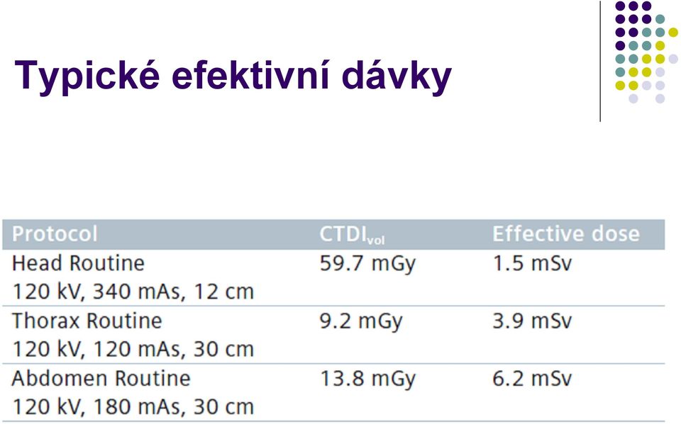 dávky