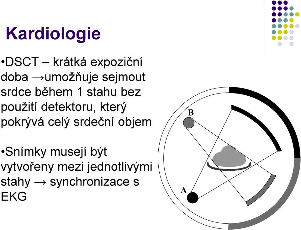 který pokrývá celý srdeční objem Snímky musejí být