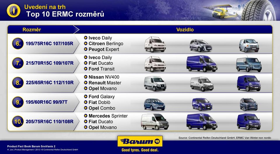 Rozměr Iveco Daily Citroen Berlingo Peugot Expert Iveco Daily Fiat Ducato Ford