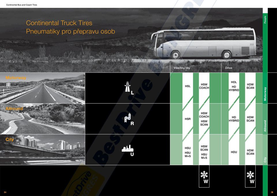 COACH HSW COACH HSW SCAN HDL HD HYBRID HD HYBRID HDW SCAN HDW SCAN