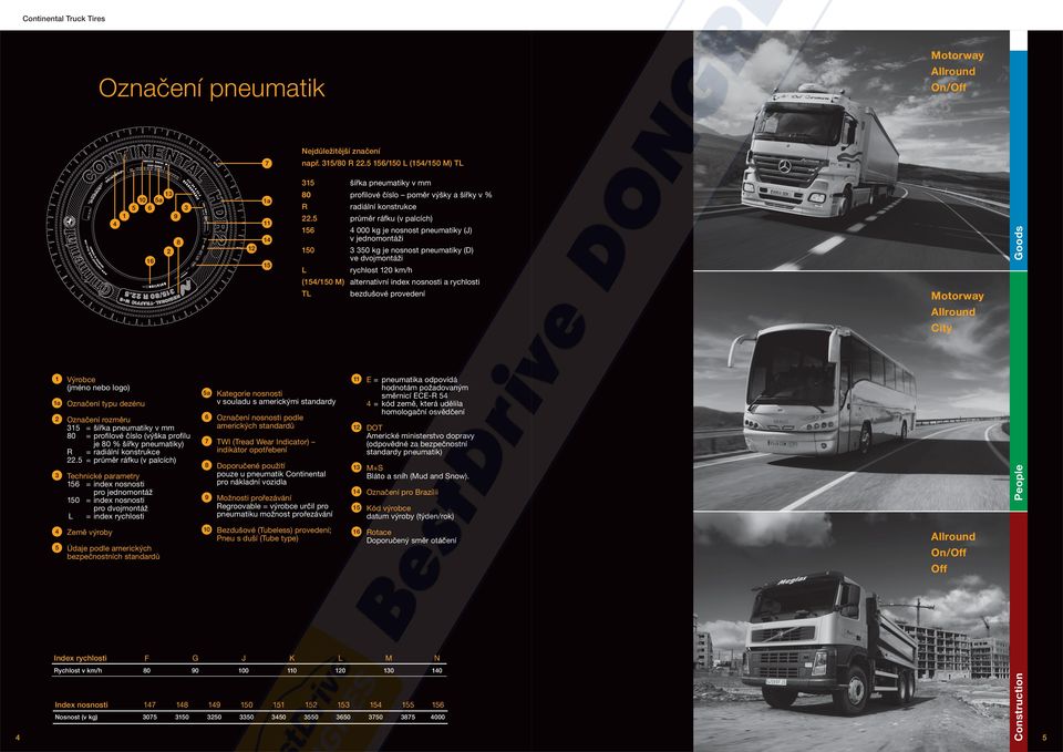 5 průměr ráfku (v palcích) 56 4 000 kg je nosnost pneumatiky (J) v jednomontáži 50 3 350 kg je nosnost pneumatiky (D) ve dvojmontáži L rychlost 20 km/h (54/50 M) alternativní index nosnosti a