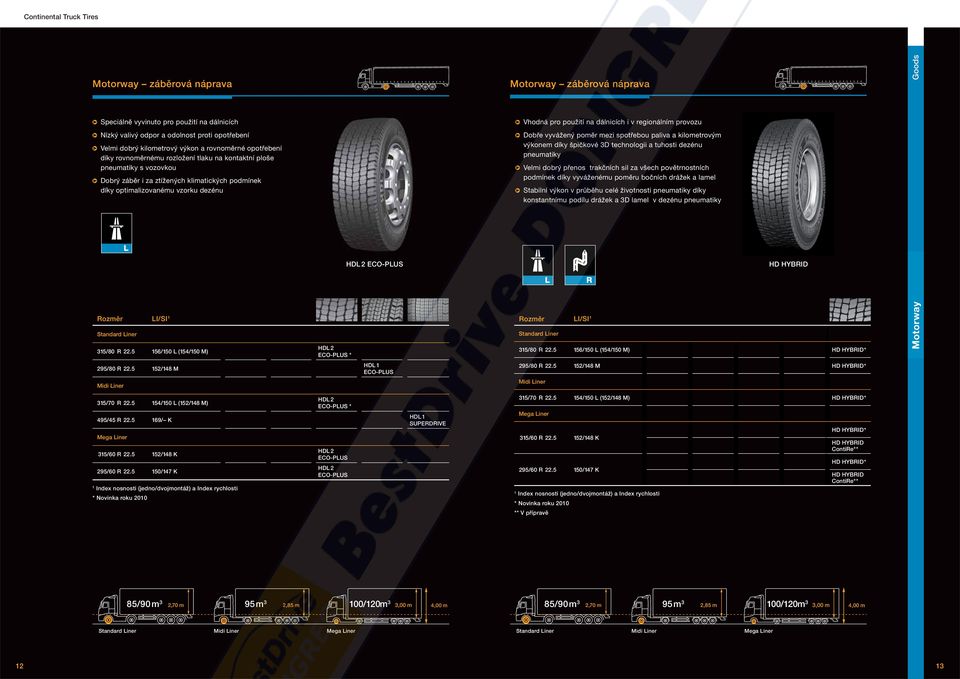 dálnicích i v regionálním provozu Dobře vyvážený poměr mezi spotřebou paliva a kilometrovým výkonem díky špičkové 3D technologii a tuhosti dezénu pneumatiky Velmi dobrý přenos trakčních sil za všech
