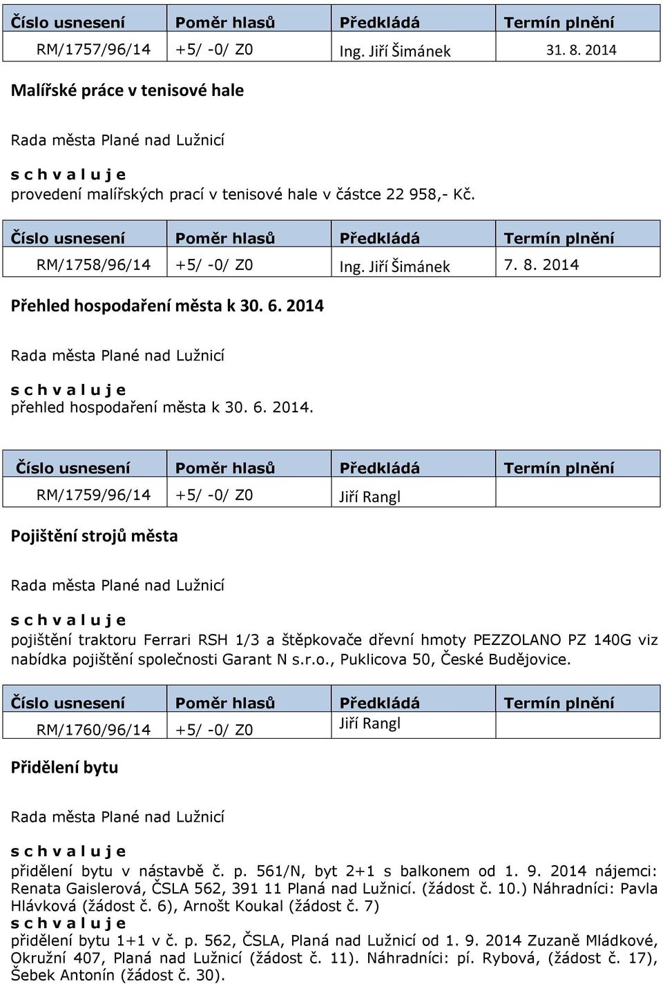 r.o., Puklicova 50, České Budějovice. RM/1760/96/14 +5/ -0/ Z0 Jiří Rangl Přidělení bytu přidělení bytu v nástavbě č. p. 561/N, byt 2+1 s balkonem od 1. 9.