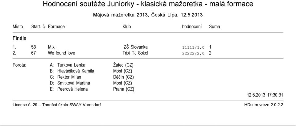 Formace Klub hodnocení Suma 1.