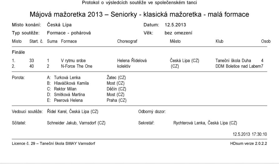 33 1 V rytmu srdce Helena Řídelová Česká Lípa (CZ) Taneční škola Duha 4 2.