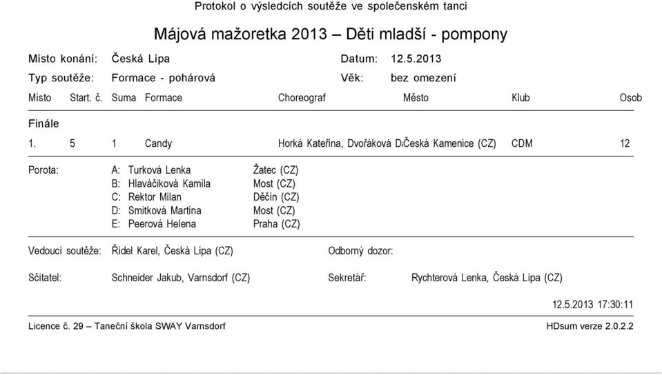 Suma Formace Choreograf Město Klub Osob 1.