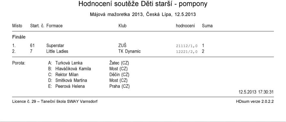 Formace Klub hodnocení Suma 1.