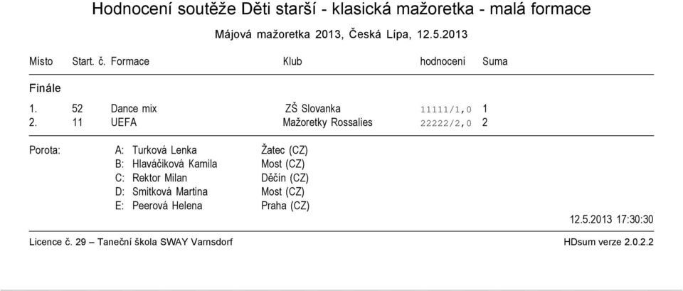 2013 Místo Start. č. Formace Klub hodnocení Suma 1.