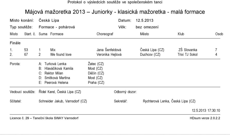 53 1 Mix Jana Šenfeldová Česká Lípa (CZ) ZŠ Slovanka 7 2.