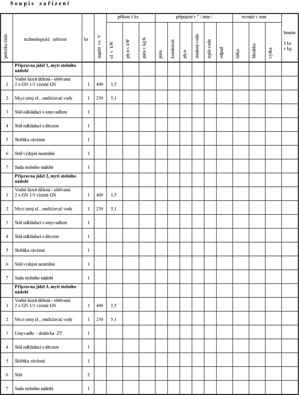 1 ks v kg 1 Přípravna jídel 1, mytí stolního nádobí Vodní lázeň dělená - ohřívaná 2 x GN 1/1 včetně GN 1 400 1,5 2 Mycí stroj el.