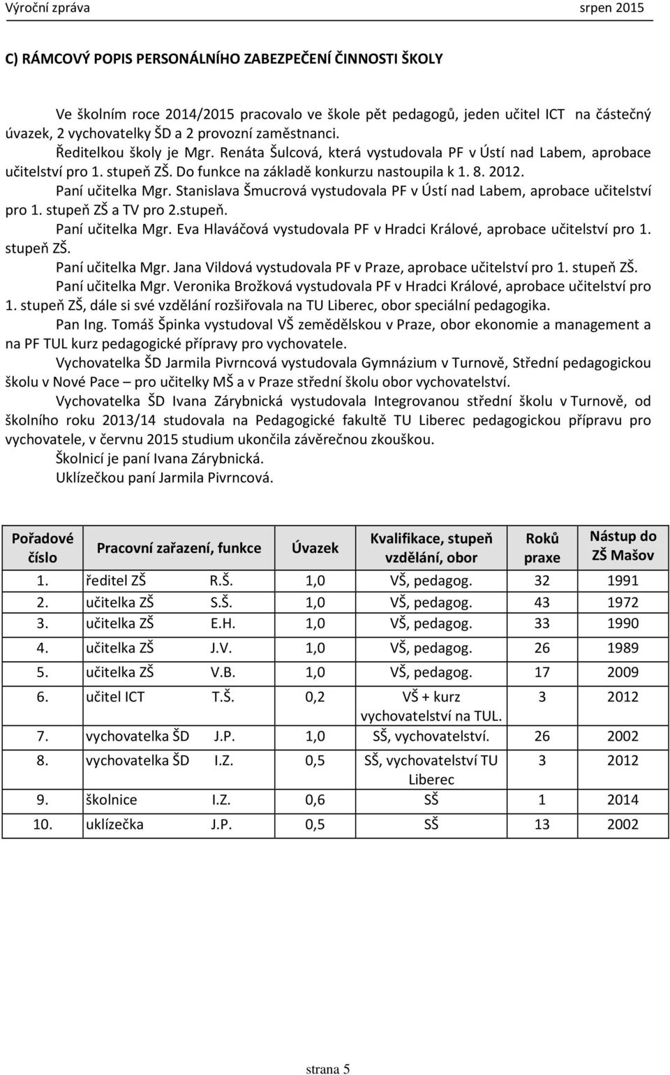 Stanislava Šmucrová vystudovala PF v Ústí nad Labem, aprobace učitelství pro 1. stupeň ZŠ a TV pro 2.stupeň. Paní učitelka Mgr.