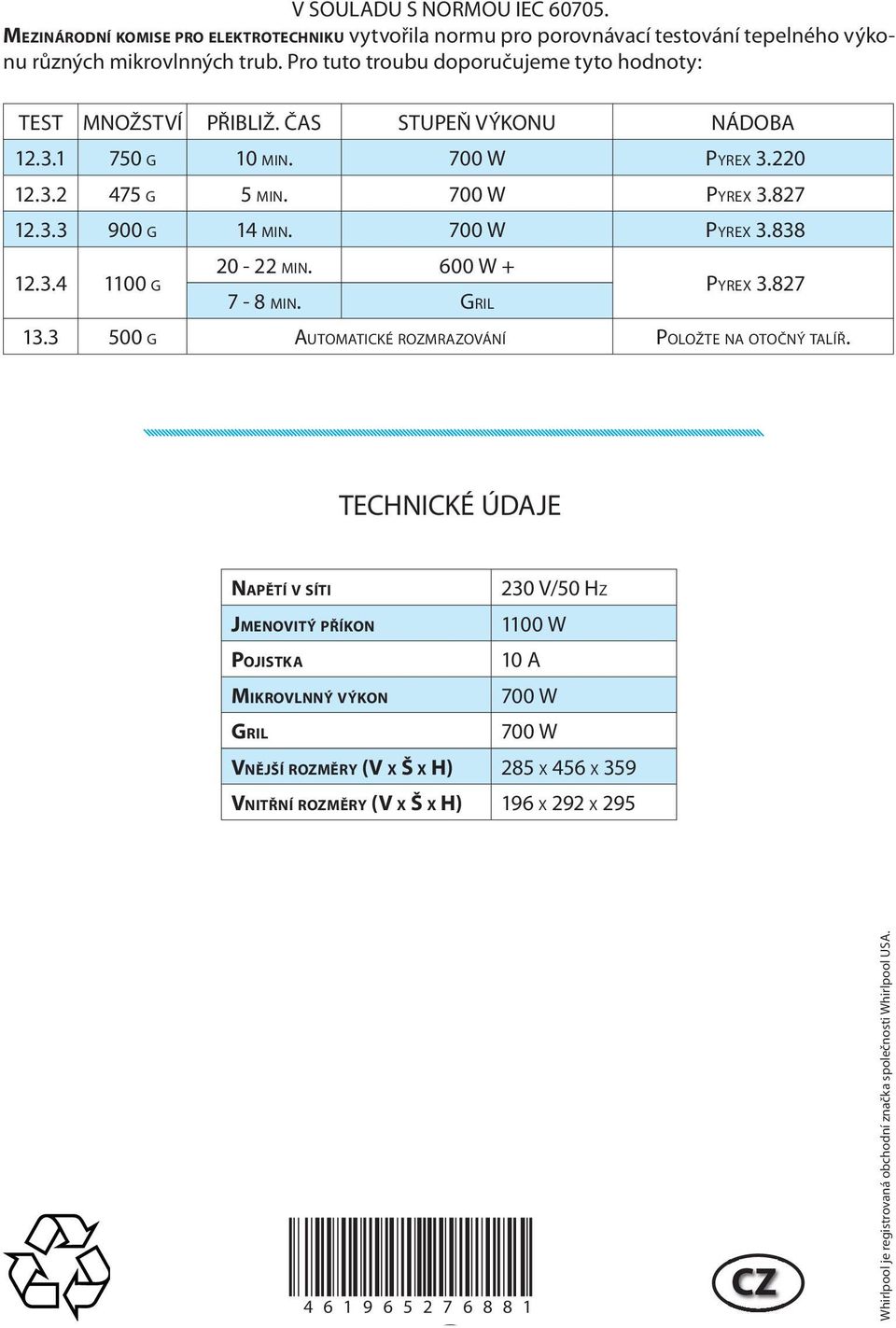 700 W PYREX 3.838 20-22 MIN. 600 W + 12.3.4 1100 G 7-8 MIN. GRIL PYREX 3.827 13.3 500 G AUTOMATICKÉ ROZMRAZOVÁNÍ POLOŽTE NA OTOČNÝ TALÍŘ.