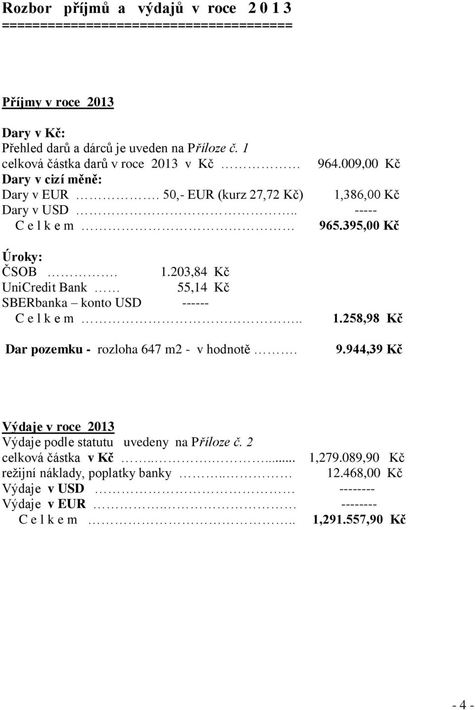 1.203,84 Kč UniCredit Bank 55,14 Kč SBERbanka konto USD ------ C e l k e m.. Dar pozemku - rozloha 647 m2 - v hodnotě. 1.258,98 Kč 9.