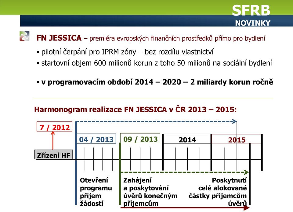 2014 2020 2 miliardy korun ročně Harmonogram realizace FN JESSICA v ČR 2013 2015: 7 / 2012 04 / 2013 09 / 2013 2014 2015