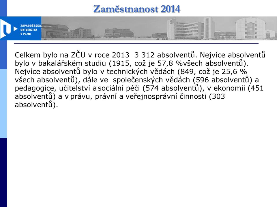 Nejvíce absolventů bylo v technických vědách (849, což je 25,6 % všech absolventů), dále ve