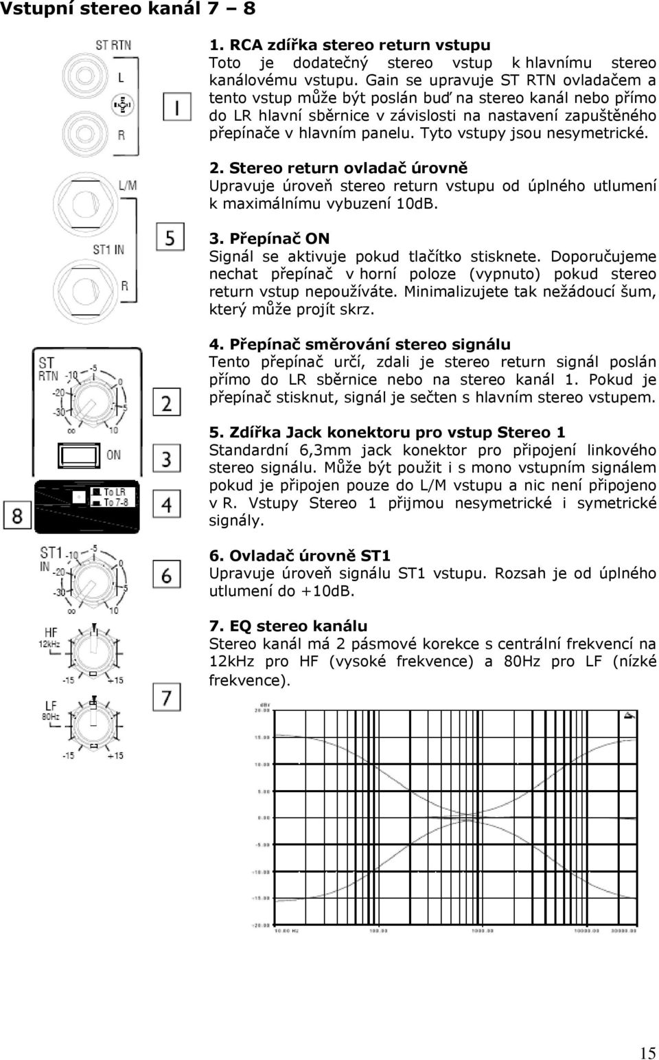 Tyto vstupy jsou nesymetrické. 2. Stereo return ovladač úrovně Upravuje úroveň stereo return vstupu od úplného utlumení k maximálnímu vybuzení 10dB. 3.