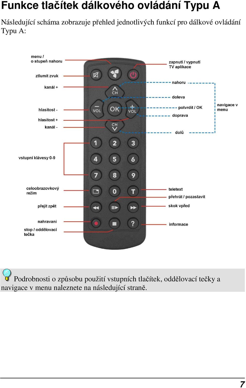 Typu A: Podrobnosti o způsobu použití vstupních tlačítek,