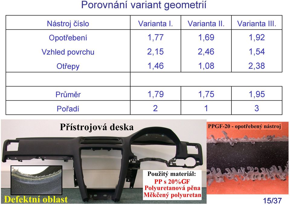 Opotřebení 1,77 1,69 1,92 Vzhled povrchu 2,15