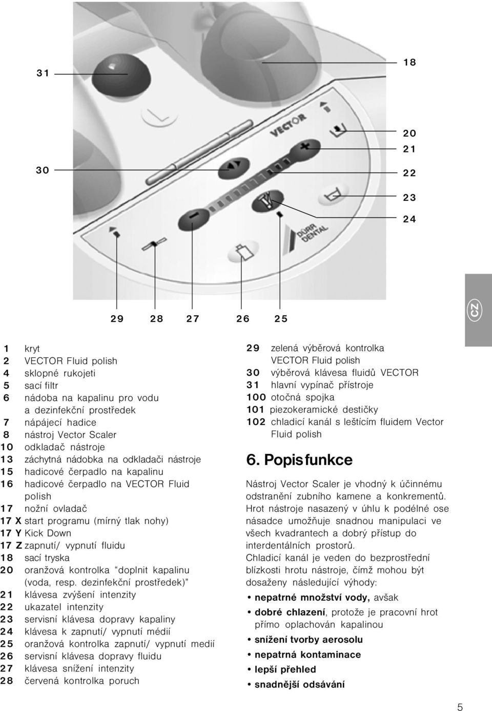 Kick Down 17 Z zapnutí/ vypnutí fluidu 18 sací tryska 20 oranžová kontrolka doplnit kapalinu (voda, resp.