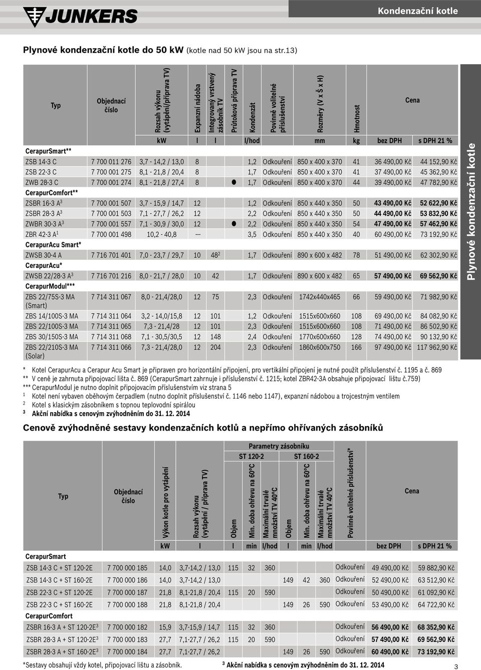 kw l l l/hod mm kg CerapurSmart** ZSB 14-3 C 7 700 011 276 3,7-14,2 / 13,0 8 1,2 Odkouření 850 x 400 x 370 41 36 490,00 Kč 44 152,90 Kč ZSB 22-3 C 7 700 001 275 8,1-21,8 / 20,4 8 1,7 Odkouření 850 x
