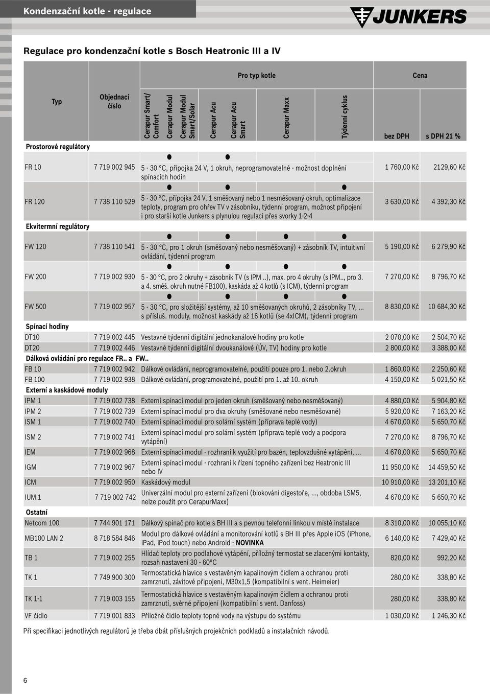 24 V, 1 směšovaný nebo 1 nesměšovaný okruh, optimalizace teploty, program pro ohřev TV v zásobníku, týdenní program, možnost připojení i pro starší kotle Junkers s plynulou regulací přes svorky 1-2-4