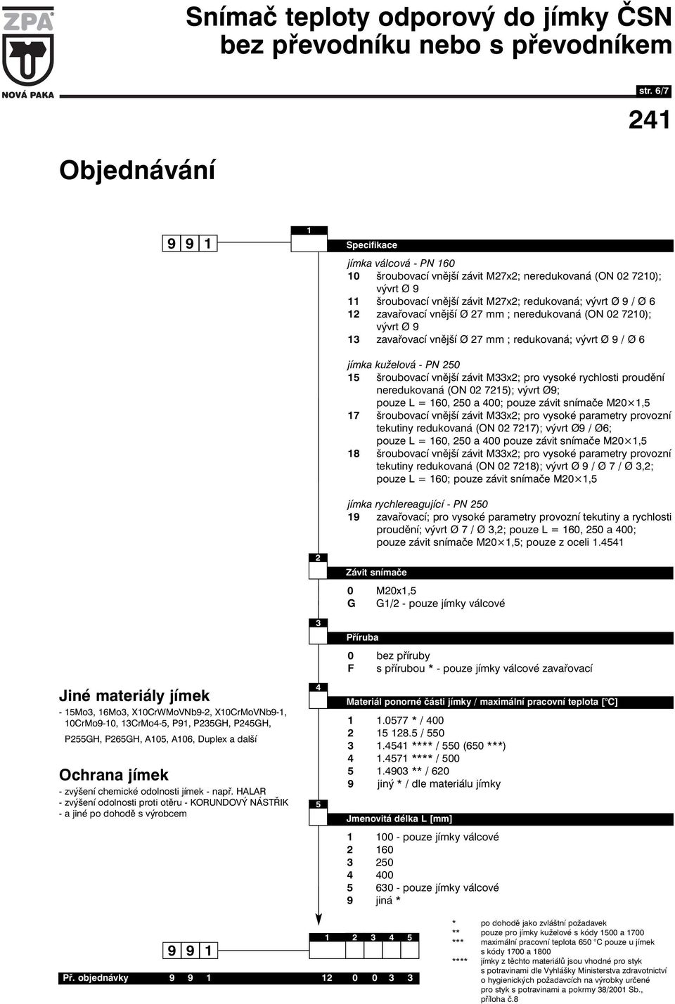 vnější Ø 27 mm ; neredukovaná (ON 02 7210); vývrt Ø 9 13 zavařovací vnější Ø 27 mm ; redukovaná; vývrt Ø 9 / Ø 6 jímka kuželová - PN 250 15 šroubovací vnější závit M33x2; pro vysoké rychlosti