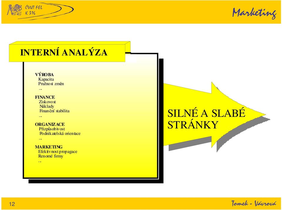 ORGANIZACE Přizpůsobivost Podnikatelská orientace