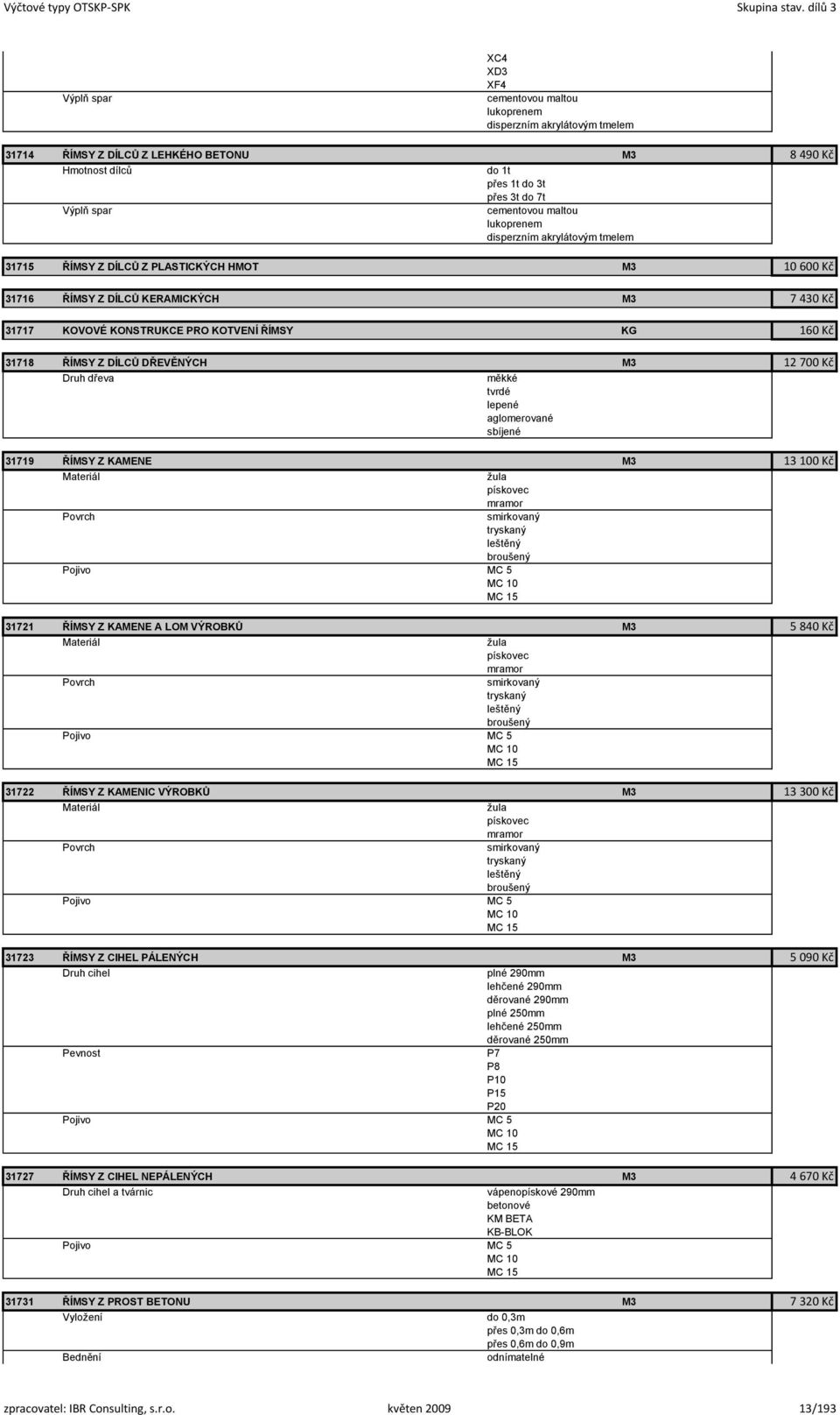 DŘEVĚNÝCH M3 12 700 Kč Druh dřeva měkké tvrdé lepené aglomerované sbíjené 31719 ŘÍMSY Z KAMENE M3 13 100 Kč Materiál žula pískovec mramor Povrch smirkovaný tryskaný leštěný broušený Pojivo MC 5 MC 10