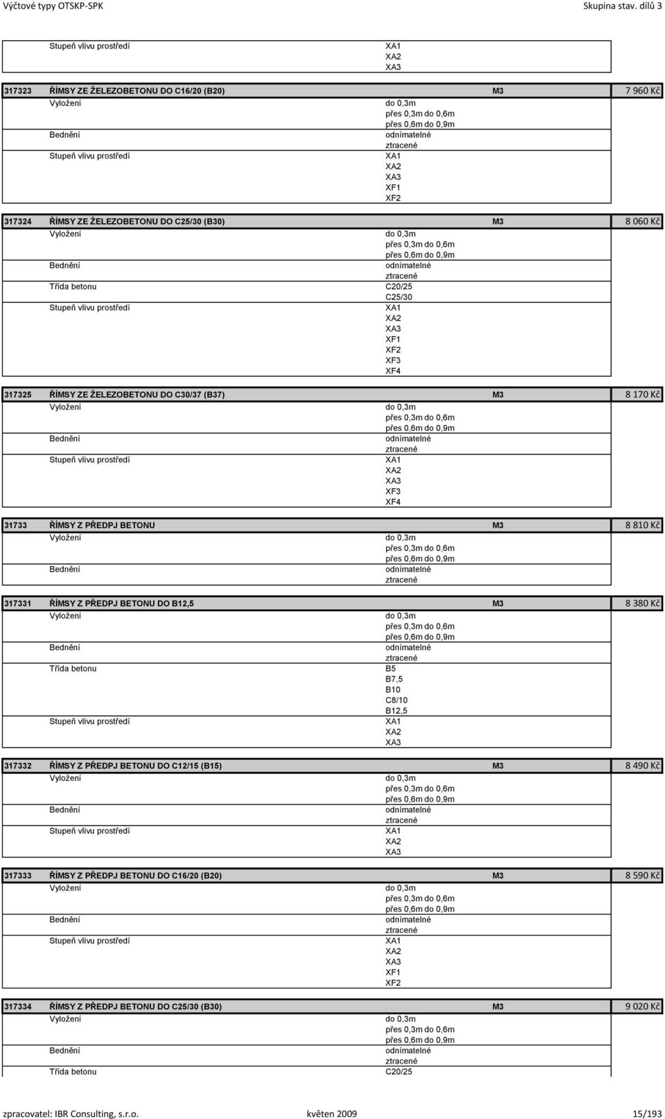 odnímatelné ztracené 31733 ŘÍMSY Z PŘEDPJ BETONU M3 8 810 Kč Vyložení do 0,3m přes 0,3m do 0,6m přes 0,6m do 0,9m odnímatelné ztracené 317331 ŘÍMSY Z PŘEDPJ BETONU DO B12,5 M3 8 380 Kč Vyložení do