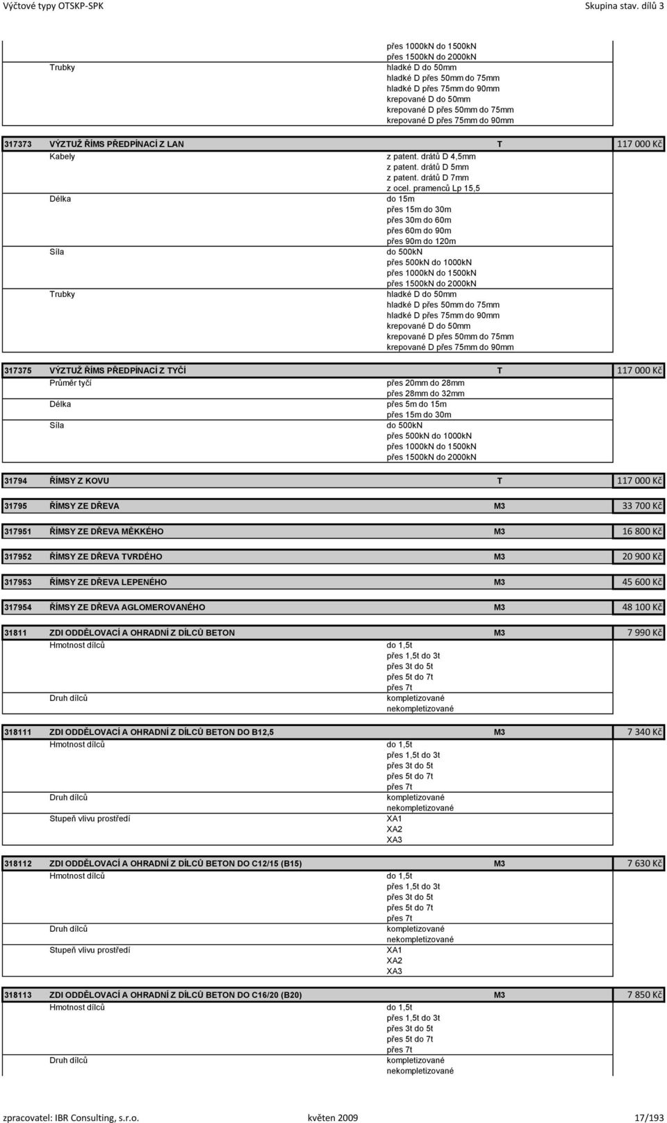 pramenců Lp 15,5 Délka do 15m přes 15m do 30m přes 30m do 60m přes 60m do 90m přes 90m do 120m Síla do 500kN přes 500kN do 1000kN přes 1000kN do 1500kN přes 1500kN do 2000kN Trubky hladké D do 50mm