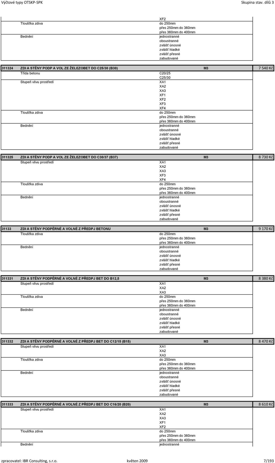 ŽELEZOBET DO C30/37 (B37) M3 8 730 Kč Tloušťka zdiva do 250mm přes 250mm do 360mm přes 360mm do 400mm jednostranné oboustranné zvlášť únosné zvlášť hladké zvlášť přesné 31133 ZDI A STĚNY PODPĚRNÉ A