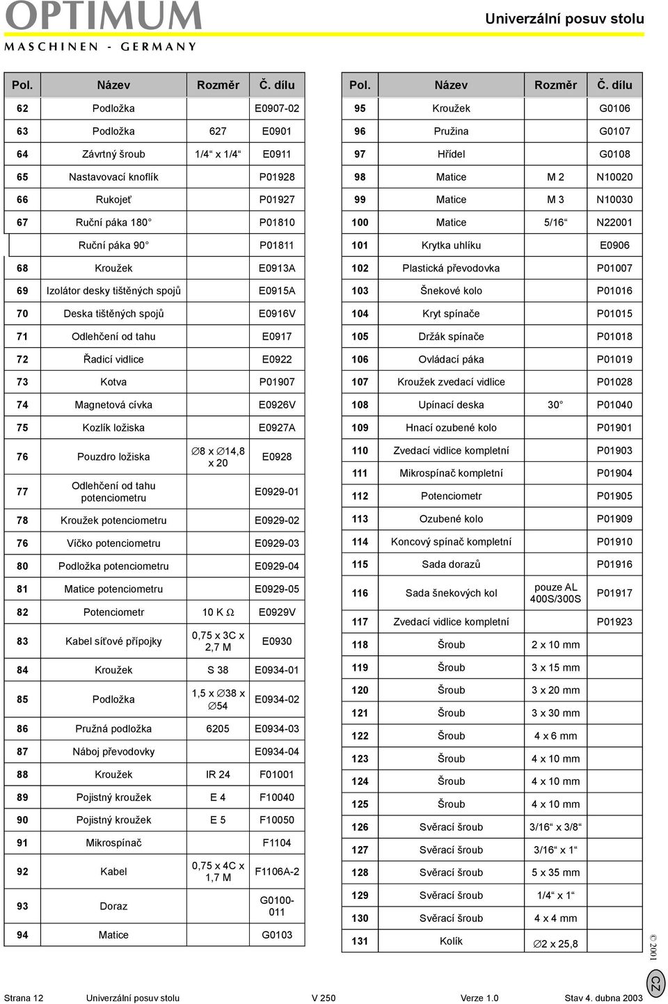 dílu 95 Kroužek G0106 96 Pružina G0107 97 Hřídel G0108 98 Matice M 2 N10020 99 Matice M 3 N10030 100 Matice 5/16 N22001 Ruční páka 90 P01811 101 Krytka uhlíku E0906 68 Kroužek E0913A 69 Izolátor