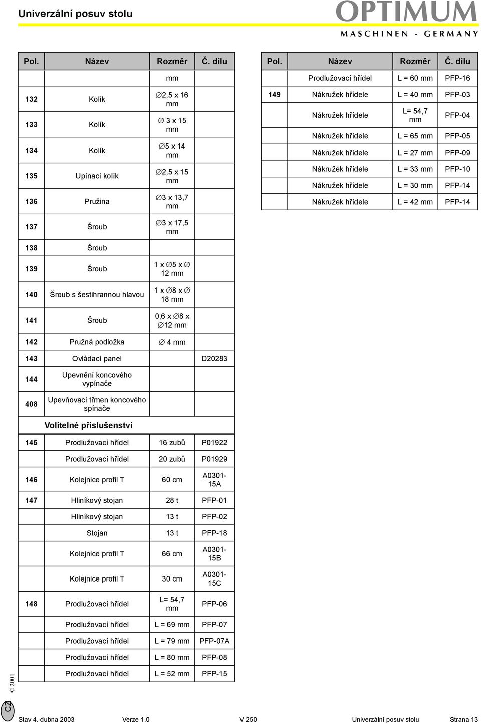 dílu Prodlužovací hřídel L = 60 PFP-16 132 Kolík 133 Kolík 134 Kolík 135 Upínací kolík 136 Pružina 137 Šroub 138 Šroub 139 Šroub 140 Šroub s šestihrannou hlavou 141 Šroub 2,5 x 16 3 x 15 5 x 14 2,5 x