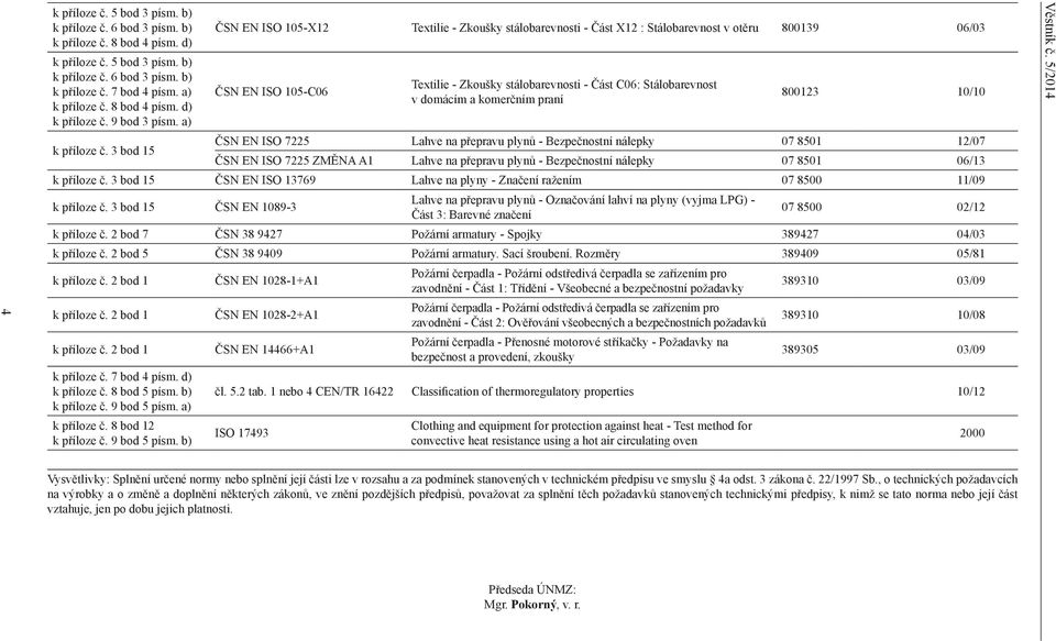 a) ČSN EN ISO 105-X12 Textilie - Zkoušky stálobarevnosti - Část X12 : Stálobarevnost v otěru 800139 06/03 ČSN EN ISO 105-C06 Textilie - Zkoušky stálobarevnosti - Část C06: Stálobarevnost v domácím a