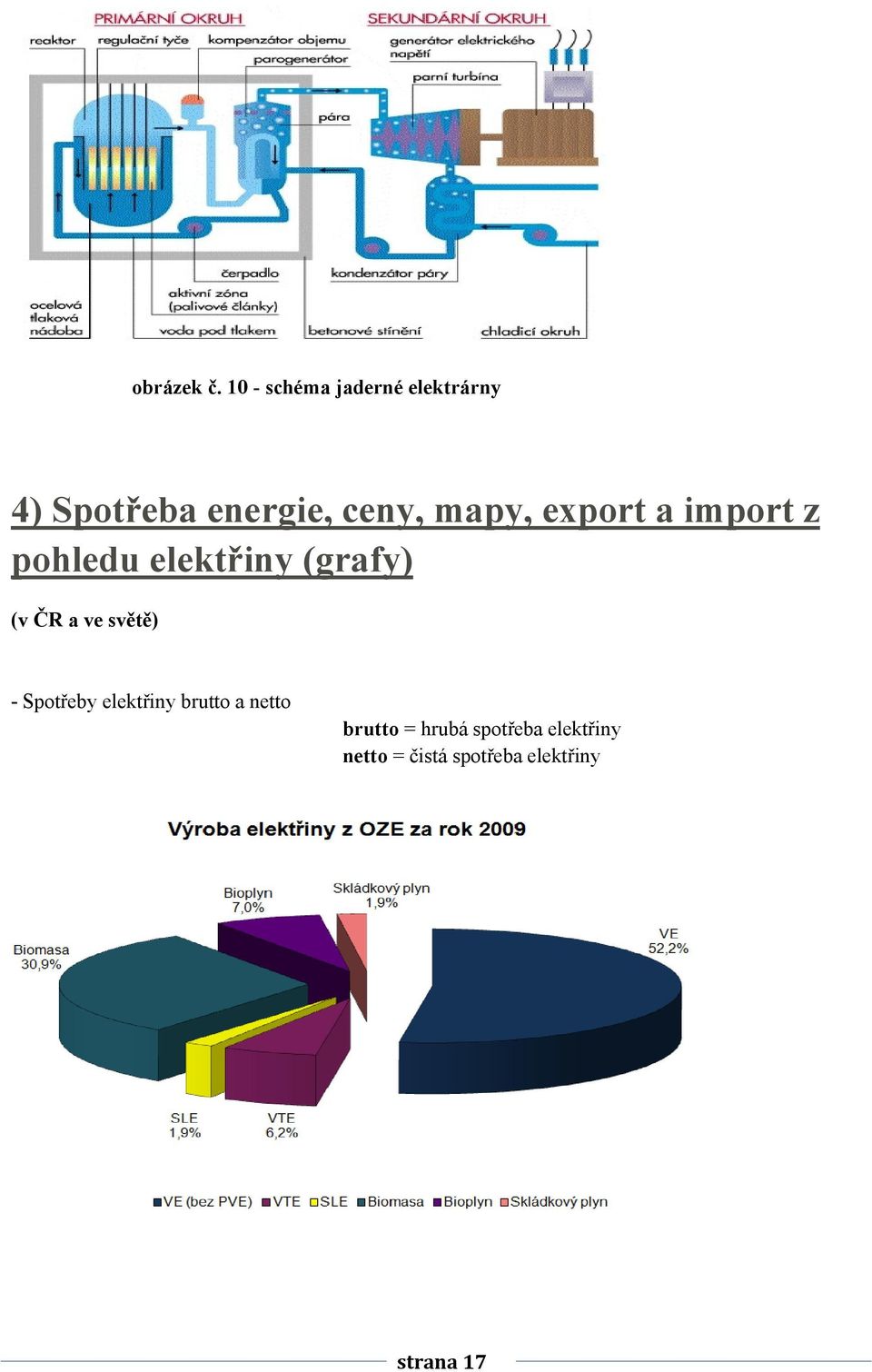 mapy, export a import z pohledu elektřiny (grafy) (v ČR a ve
