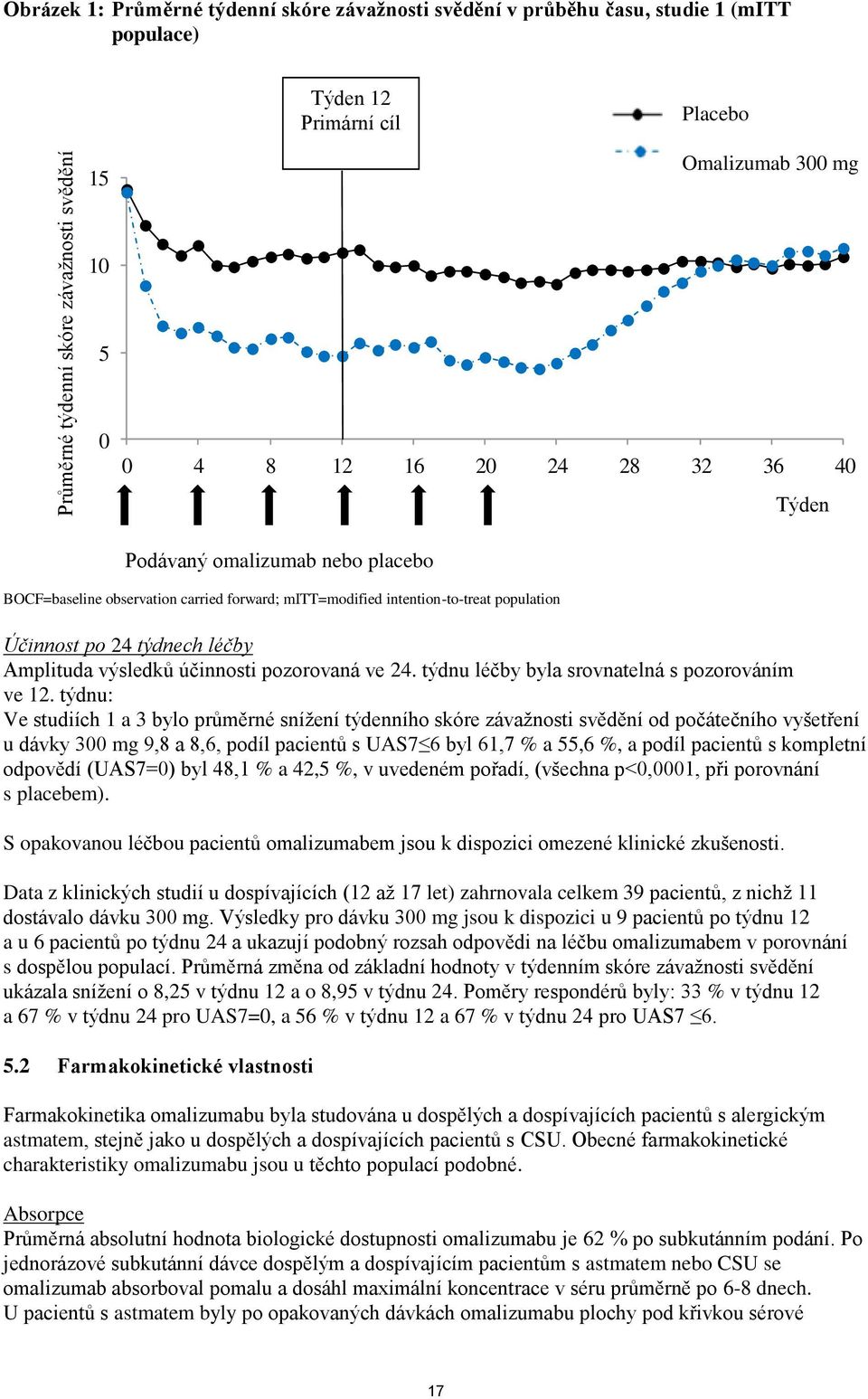 účinnosti pozorovaná ve 24. týdnu léčby byla srovnatelná s pozorováním ve 12.